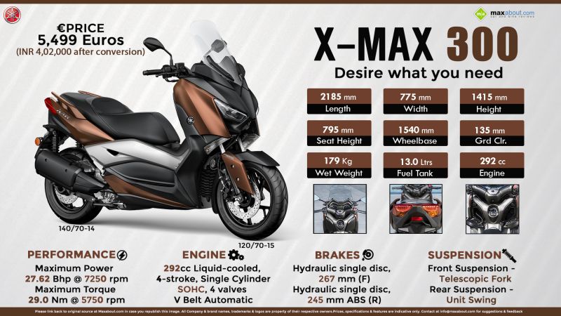 Как выбрать идеальный скутер Yamaha X-MAX: уникальные советы