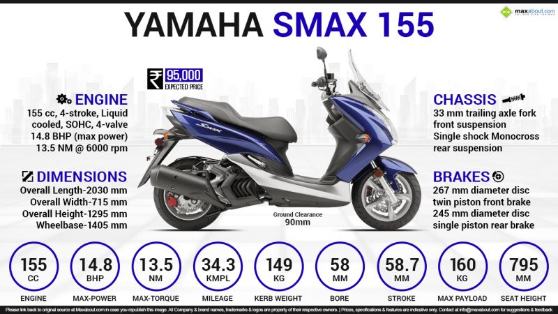 Как выбрать идеальный скутер Yamaha X-MAX: уникальные советы