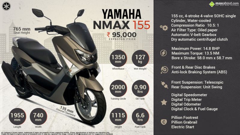 Как выбрать идеальный скутер Yamaha X-MAX: уникальные советы
