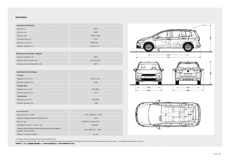 Как выбрать идеальный вариант нового Ford Galaxy 2023: план из 15 пунктов