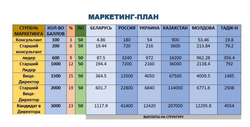 Как выбрать идеальный вариант нового Ford Galaxy 2023: план из 15 пунктов