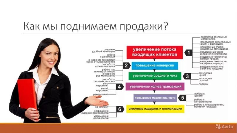 Как выбрать идеальный вид нового мультивен для себя: 15 способов не прогадать с покупкой