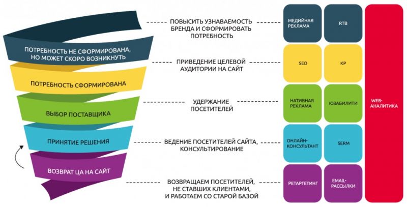 Как выбрать идеальный вид нового мультивен для себя: 15 способов не прогадать с покупкой