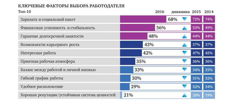 Как выбрать идеальный вид нового мультивен для себя: 15 способов не прогадать с покупкой