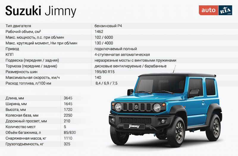 Как выбрать идеальный внедорожник Suzuki Jimny в Москве: советы от официального дилера