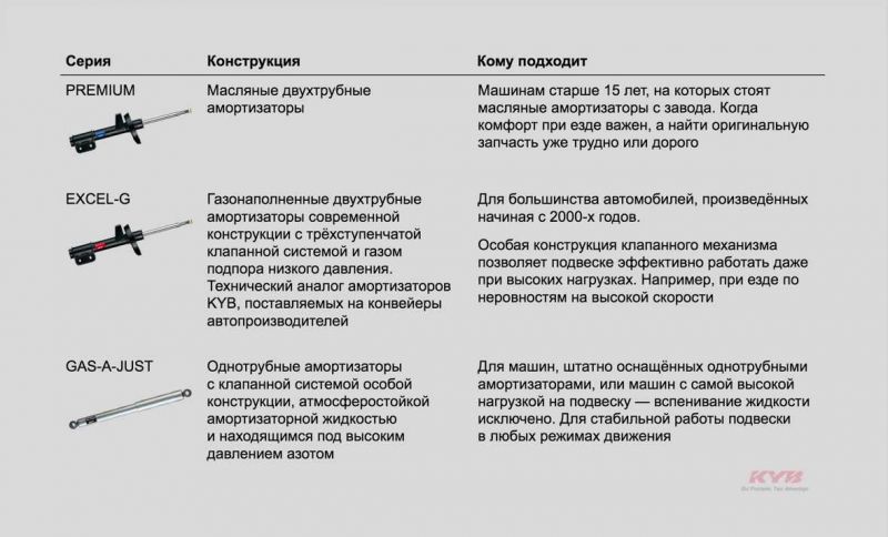 Как выбрать идеальный задний амортизатор для вашего каяба: безопасность и комфорт вождения