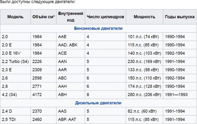 Как выбрать исторически необычную Audi 100cc без ошибок. Найдите ответы