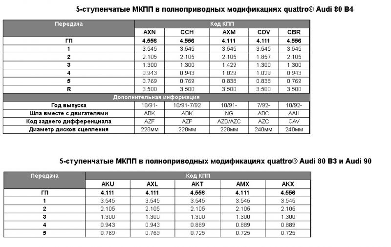 Как выбрать исторически необычную Audi 100cc без ошибок. Найдите ответы