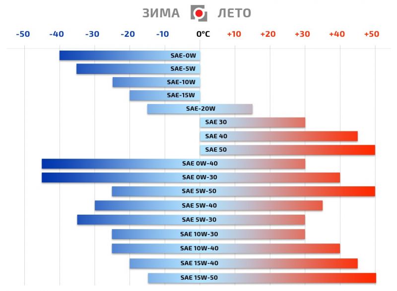 Как выбрать качественное моторное масло Statoil: самые важные аспекты