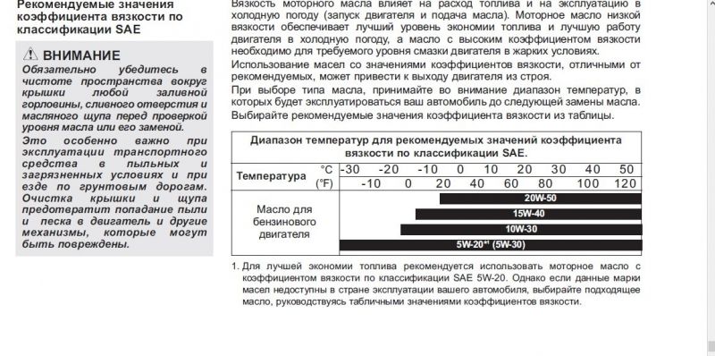 Как выбрать качественное моторное масло Statoil: самые важные аспекты