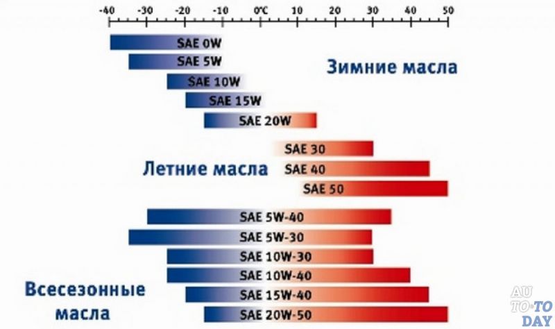 Как выбрать качественное моторное масло Statoil: самые важные аспекты