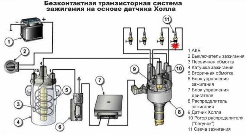 Как выбрать качественную катушку зажигания Stellox: план выбора идеальной запчасти для вашего авто