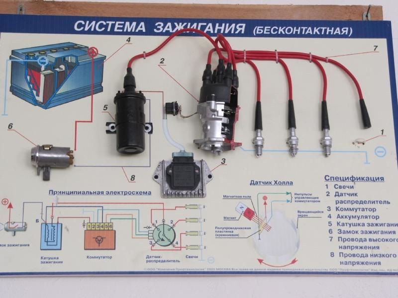 Как выбрать качественную катушку зажигания Stellox: план выбора идеальной запчасти для вашего авто
