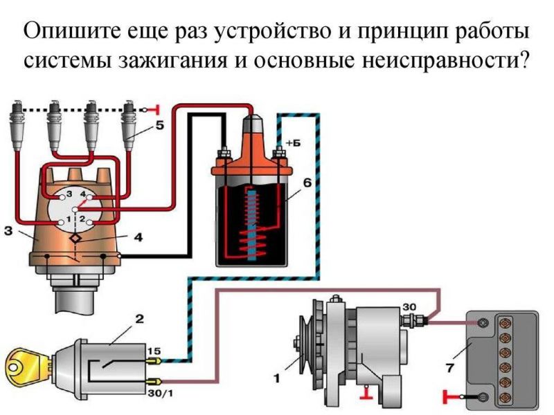 Как выбрать качественную катушку зажигания Stellox: план выбора идеальной запчасти для вашего авто