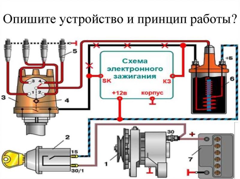 Как выбрать качественную катушку зажигания Stellox: план выбора идеальной запчасти для вашего авто
