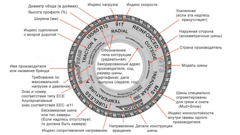 Как выбрать качественную китайскую резину для грузовиков: двоеточие