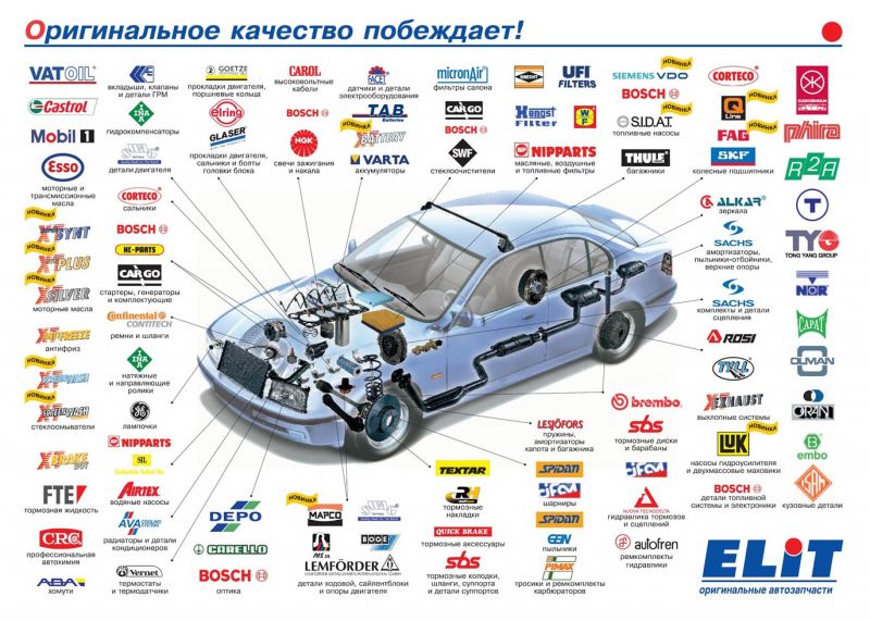 Как выбрать качественную продукцию Sachs:всё, что нужно знать о немецком производителе автозапчастей