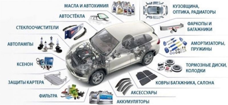 Как выбрать качественные запчасти Comline, чтобы автомобиль работал безотказно