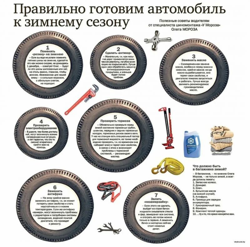 Как выбрать качественные запчасти для вашего авто: полезные советы