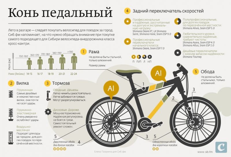 Как выбрать качественные запчасти Tenacity: 15 полезных советов