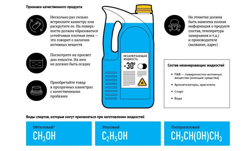 Как выбрать качественный антифриз для автомобиля, не ошибиться с выбором и избежать неприятных последствий