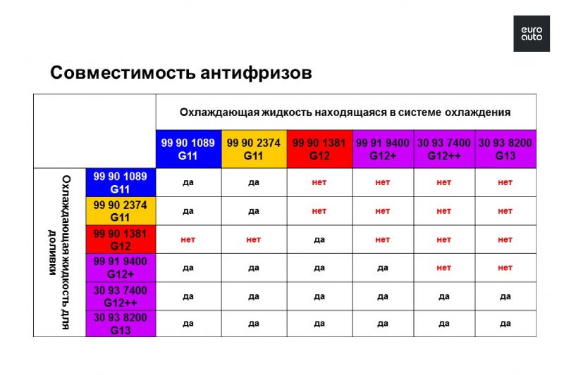Как выбрать качественный антифриз для автомобиля, не ошибиться с выбором и избежать неприятных последствий