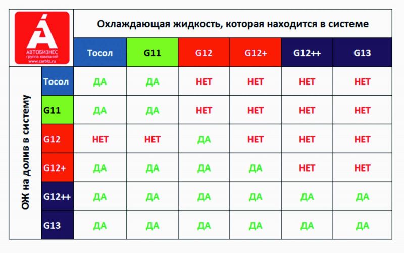 Как выбрать качественный антифриз для автомобиля, не ошибиться с выбором и избежать неприятных последствий