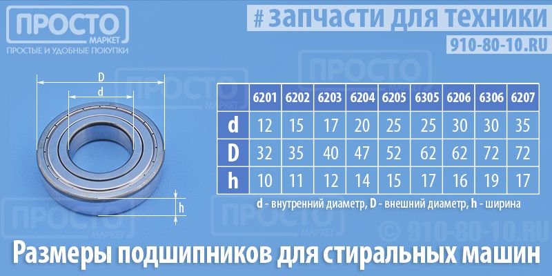 Как выбрать качественный сальник для вашего автомобиля: истории и отзывы