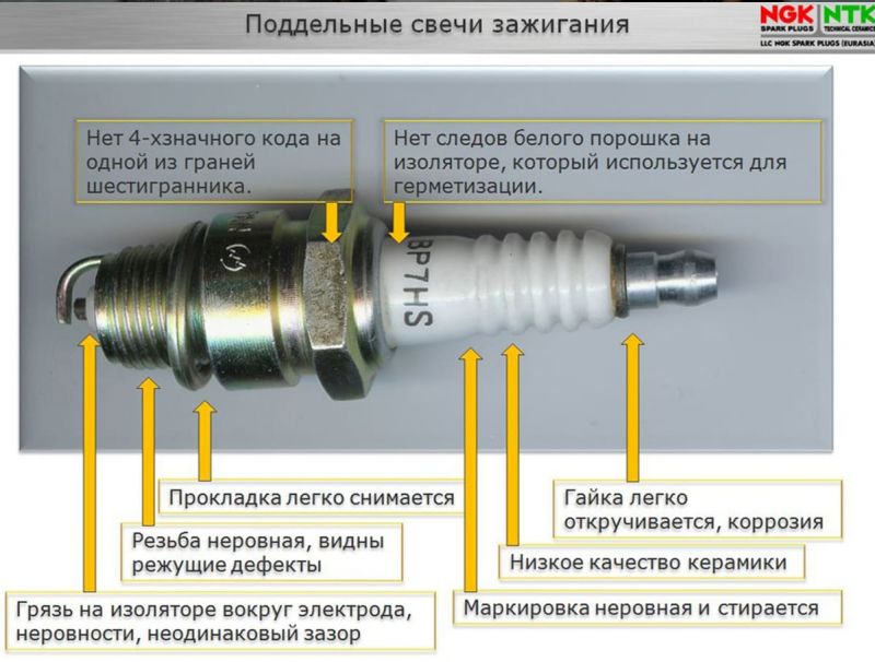 Как выбрать катушку зажигания NGK с хорошими отзывами