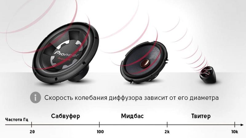Как выбрать колонки для авто: динамики для баса и высоких частот