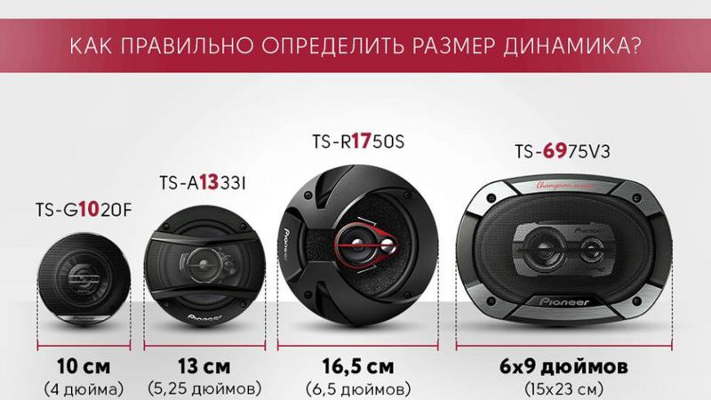 Как выбрать колонки для авто: динамики для баса и высоких частот