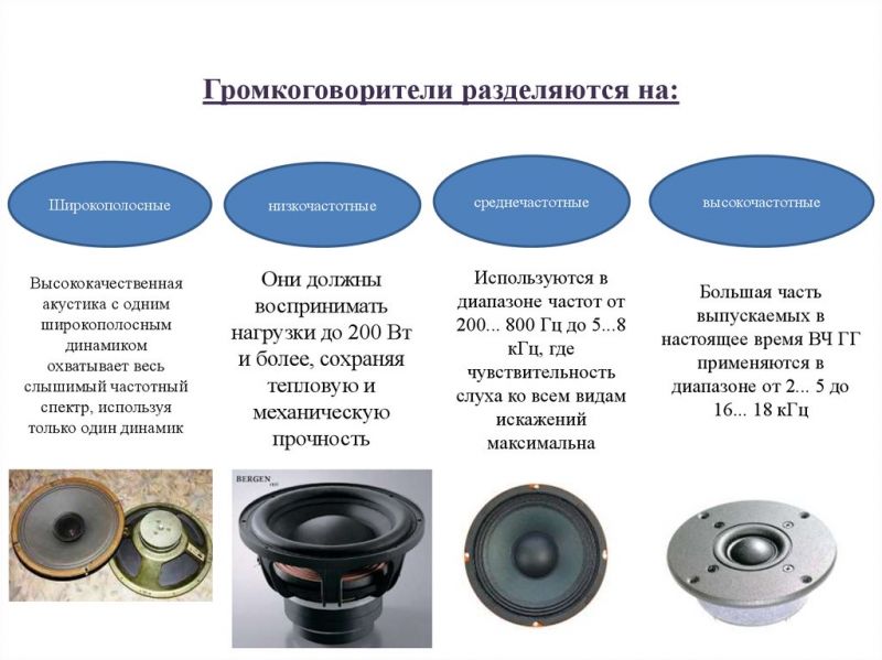 Как выбрать колонки для авто: динамики для баса и высоких частот