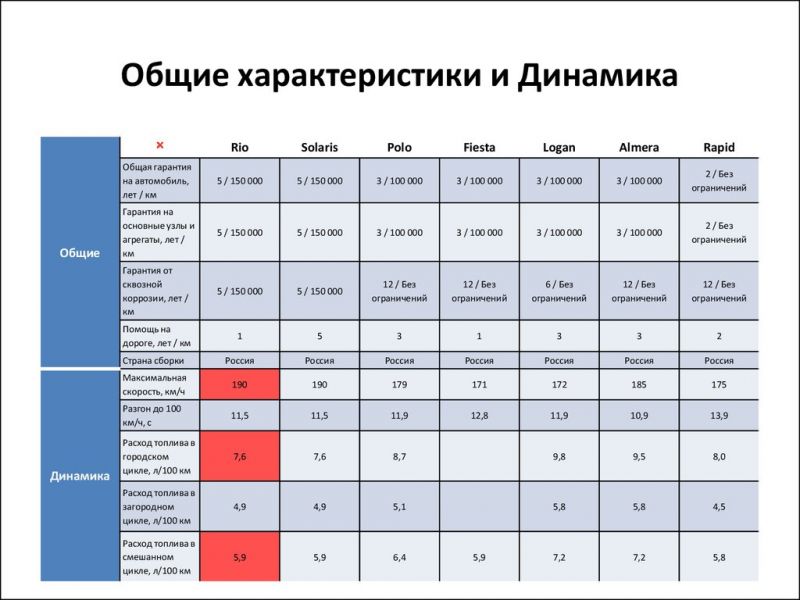 Как выбрать колонки и динамики для автомобиля: основные виды и характеристики