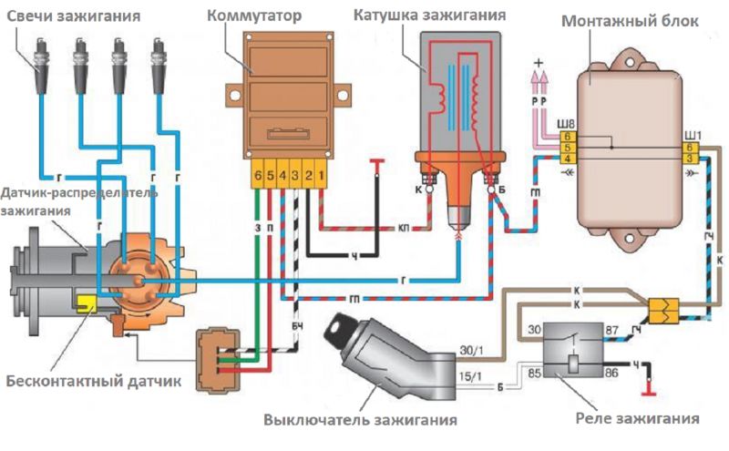 Как выбрать коммутатор зажигания для автомобиля: неочевидные нюансы
