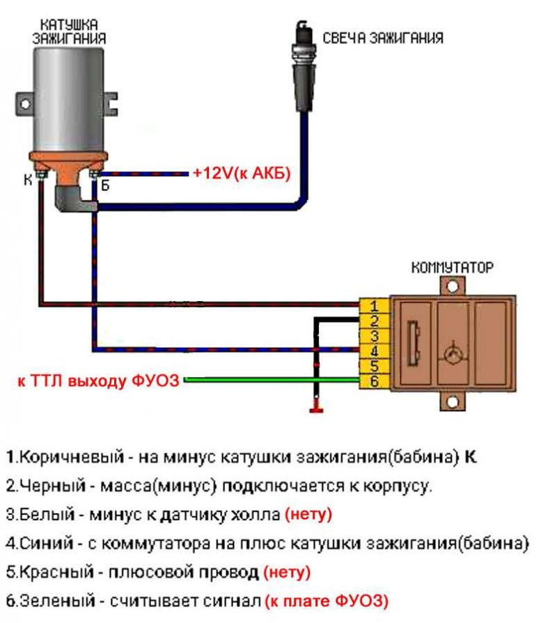 Как выбрать коммутатор зажигания для автомобиля: неочевидные нюансы