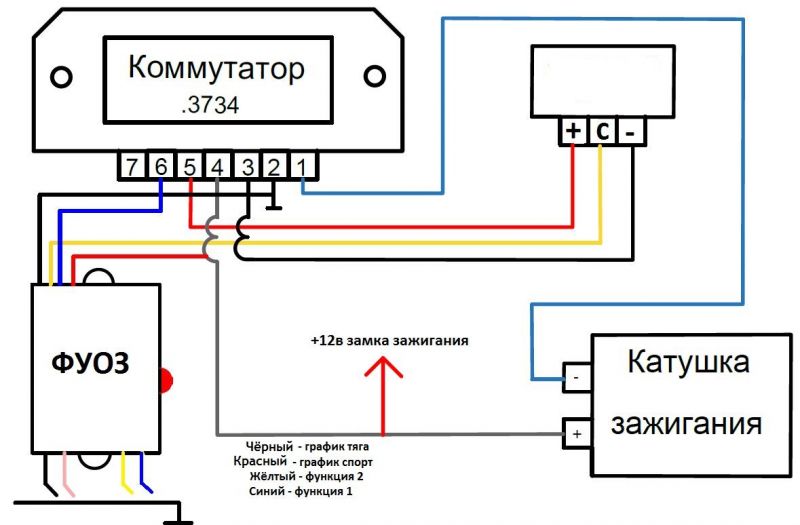 Как выбрать коммутатор зажигания для автомобиля: неочевидные нюансы