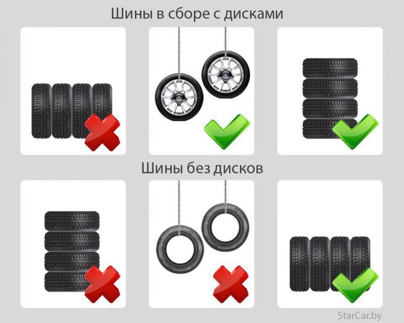 Как выбрать контейнер для хранения шин выгодно и надежно в 2023 году: удивительные открытия