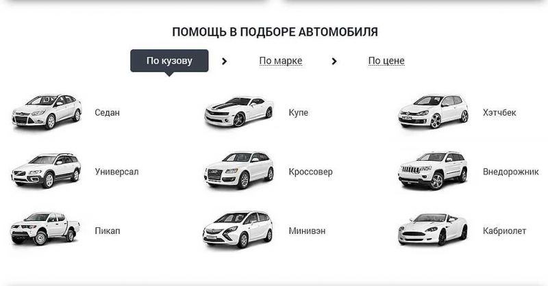 Как выбрать кроссовер для качественного путешествия: отличительные признаки идеального автомобиля