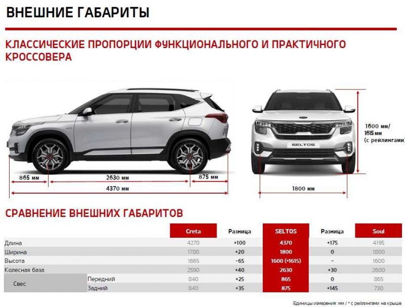 Как выбрать кроссовер для качественного путешествия: отличительные признаки идеального автомобиля
