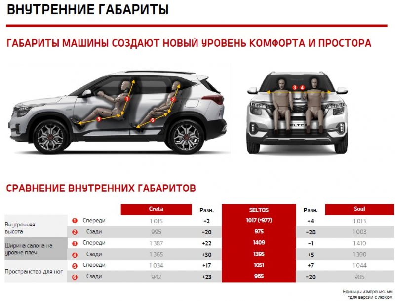 Как выбрать кроссовер для качественного путешествия: отличительные признаки идеального автомобиля