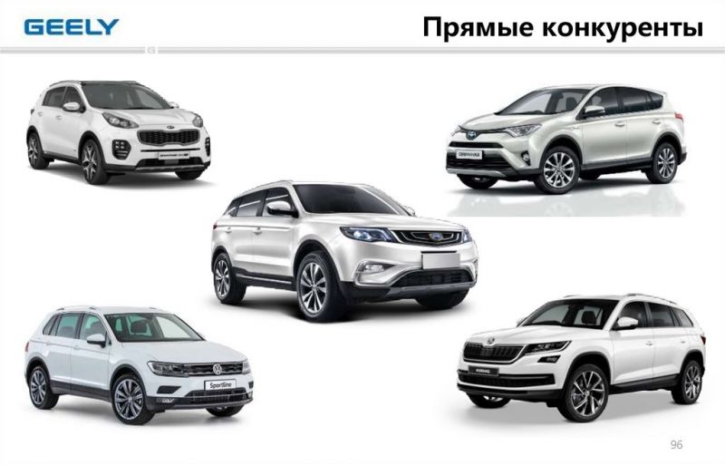 Как выбрать кроссовер Geely Emgrand для своей семьи. Подбор по цене и характеристикам