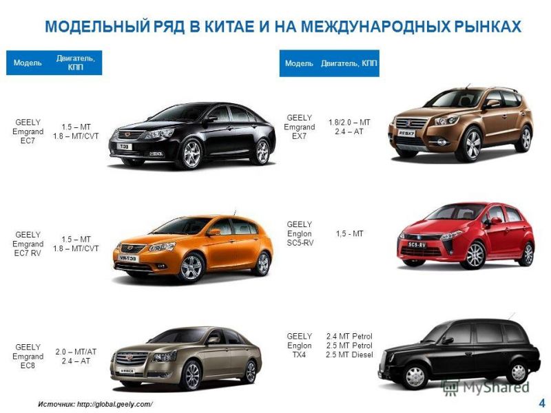Как выбрать кроссовер Geely Emgrand для своей семьи. Подбор по цене и характеристикам