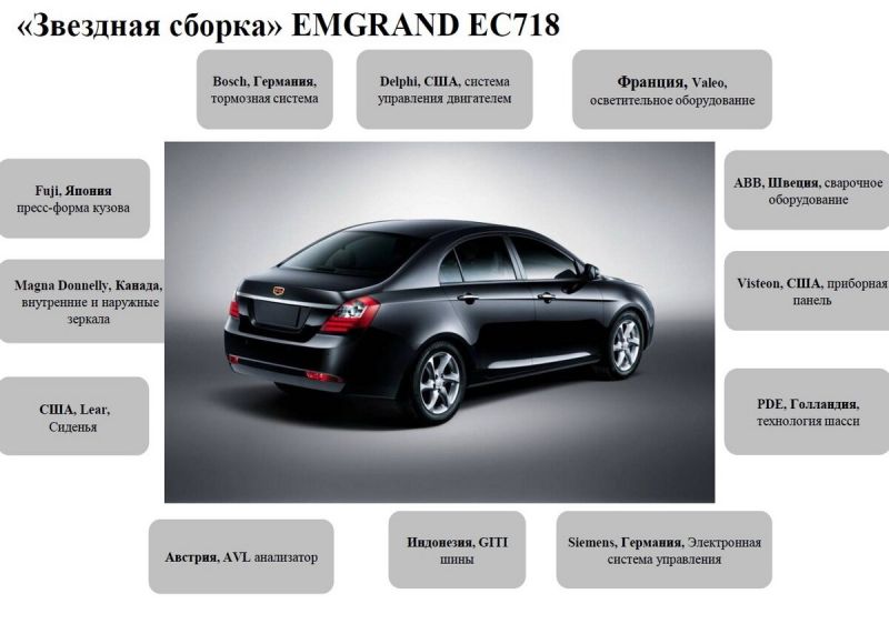 Как выбрать кроссовер Geely Emgrand для своей семьи. Подбор по цене и характеристикам