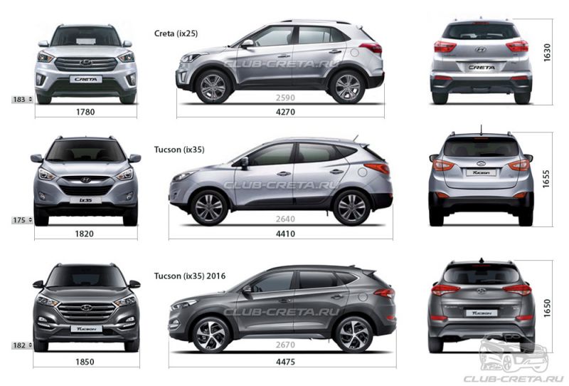 Как выбрать кроссовер Kia Seltos или Kia Sportage 2023: самое главное о технических характеристиках