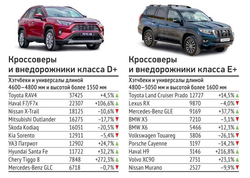 Как выбрать кроссовер: реальные отзывы владельцев помогут определиться с моделью