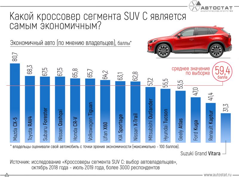 Как выбрать кроссовер: реальные отзывы владельцев помогут определиться с моделью