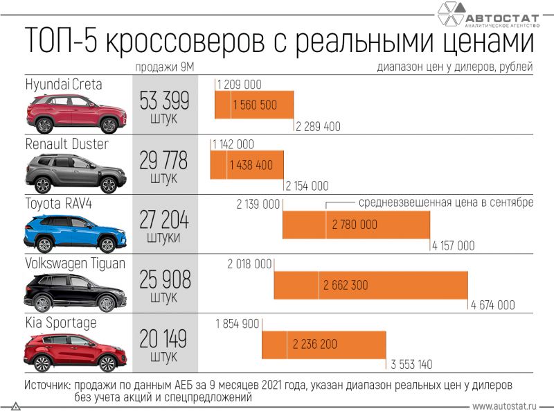 Как выбрать кроссовер: реальные отзывы владельцев помогут определиться с моделью