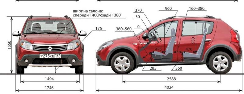 Как выбрать кроссовер с оптимальным клиренсом: Рено Сандеро и Степвей 2023 года выпуска - все тонкости