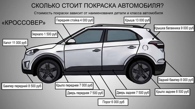 Как выбрать кроссовер Yo. Эти детали о кроссоверах увлекут вас