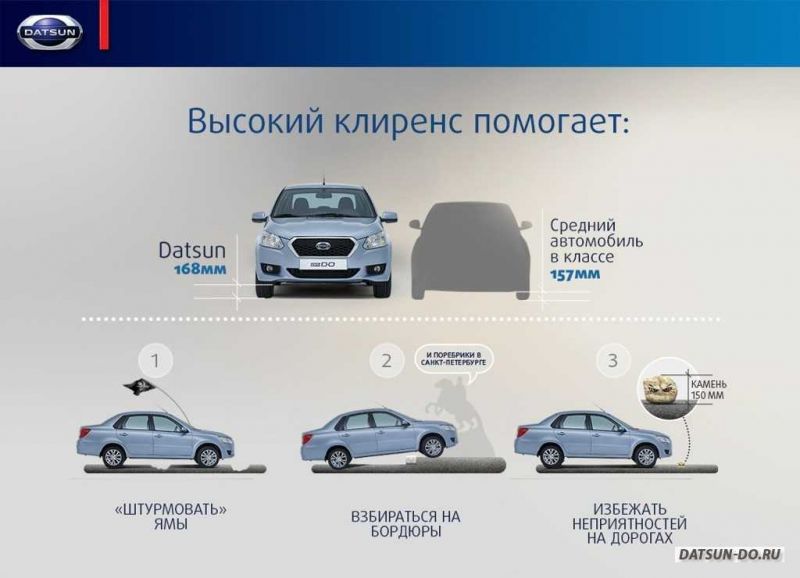 Как выбрать легковой автомобиль с высоким клиренсом: мечта или реальность